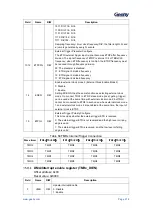 Предварительный просмотр 219 страницы Geehy SEMICONDUCTOR APM32F405 Series User Manual