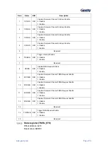 Предварительный просмотр 220 страницы Geehy SEMICONDUCTOR APM32F405 Series User Manual