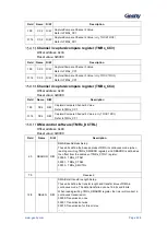 Предварительный просмотр 229 страницы Geehy SEMICONDUCTOR APM32F405 Series User Manual