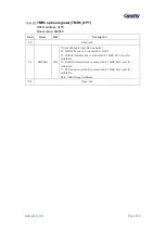 Предварительный просмотр 231 страницы Geehy SEMICONDUCTOR APM32F405 Series User Manual