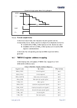 Preview for 241 page of Geehy SEMICONDUCTOR APM32F405 Series User Manual