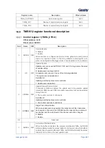 Preview for 242 page of Geehy SEMICONDUCTOR APM32F405 Series User Manual