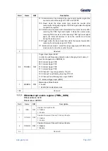 Preview for 244 page of Geehy SEMICONDUCTOR APM32F405 Series User Manual