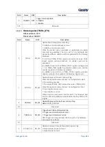 Preview for 245 page of Geehy SEMICONDUCTOR APM32F405 Series User Manual