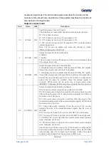 Preview for 247 page of Geehy SEMICONDUCTOR APM32F405 Series User Manual