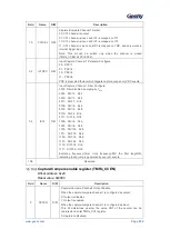 Предварительный просмотр 256 страницы Geehy SEMICONDUCTOR APM32F405 Series User Manual