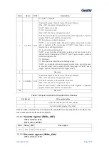 Предварительный просмотр 257 страницы Geehy SEMICONDUCTOR APM32F405 Series User Manual