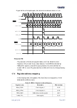 Preview for 261 page of Geehy SEMICONDUCTOR APM32F405 Series User Manual