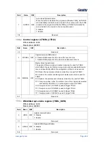 Предварительный просмотр 263 страницы Geehy SEMICONDUCTOR APM32F405 Series User Manual