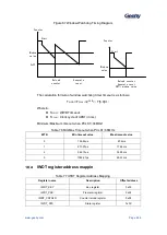 Предварительный просмотр 269 страницы Geehy SEMICONDUCTOR APM32F405 Series User Manual