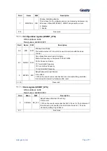 Предварительный просмотр 272 страницы Geehy SEMICONDUCTOR APM32F405 Series User Manual