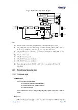 Предварительный просмотр 274 страницы Geehy SEMICONDUCTOR APM32F405 Series User Manual