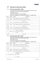 Предварительный просмотр 281 страницы Geehy SEMICONDUCTOR APM32F405 Series User Manual