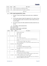 Предварительный просмотр 282 страницы Geehy SEMICONDUCTOR APM32F405 Series User Manual