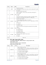 Предварительный просмотр 284 страницы Geehy SEMICONDUCTOR APM32F405 Series User Manual