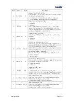 Предварительный просмотр 285 страницы Geehy SEMICONDUCTOR APM32F405 Series User Manual