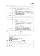 Предварительный просмотр 286 страницы Geehy SEMICONDUCTOR APM32F405 Series User Manual