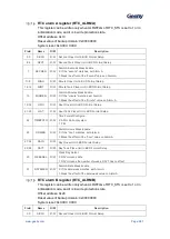 Предварительный просмотр 288 страницы Geehy SEMICONDUCTOR APM32F405 Series User Manual