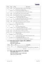 Предварительный просмотр 289 страницы Geehy SEMICONDUCTOR APM32F405 Series User Manual