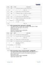 Предварительный просмотр 291 страницы Geehy SEMICONDUCTOR APM32F405 Series User Manual