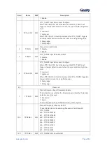 Предварительный просмотр 293 страницы Geehy SEMICONDUCTOR APM32F405 Series User Manual