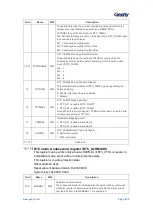 Предварительный просмотр 294 страницы Geehy SEMICONDUCTOR APM32F405 Series User Manual