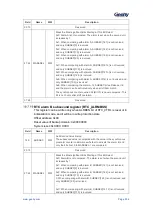 Предварительный просмотр 295 страницы Geehy SEMICONDUCTOR APM32F405 Series User Manual