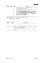 Предварительный просмотр 296 страницы Geehy SEMICONDUCTOR APM32F405 Series User Manual