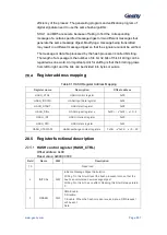 Предварительный просмотр 298 страницы Geehy SEMICONDUCTOR APM32F405 Series User Manual