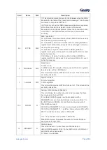 Предварительный просмотр 299 страницы Geehy SEMICONDUCTOR APM32F405 Series User Manual