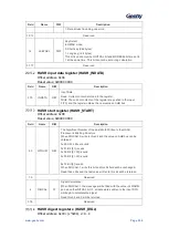 Предварительный просмотр 300 страницы Geehy SEMICONDUCTOR APM32F405 Series User Manual