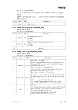 Предварительный просмотр 301 страницы Geehy SEMICONDUCTOR APM32F405 Series User Manual