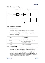 Предварительный просмотр 304 страницы Geehy SEMICONDUCTOR APM32F405 Series User Manual