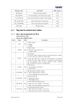 Предварительный просмотр 309 страницы Geehy SEMICONDUCTOR APM32F405 Series User Manual