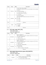 Предварительный просмотр 310 страницы Geehy SEMICONDUCTOR APM32F405 Series User Manual