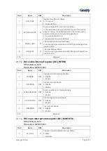 Предварительный просмотр 311 страницы Geehy SEMICONDUCTOR APM32F405 Series User Manual