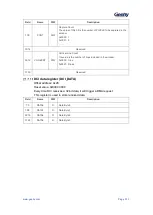 Предварительный просмотр 314 страницы Geehy SEMICONDUCTOR APM32F405 Series User Manual