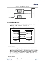 Предварительный просмотр 328 страницы Geehy SEMICONDUCTOR APM32F405 Series User Manual