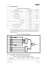 Предварительный просмотр 330 страницы Geehy SEMICONDUCTOR APM32F405 Series User Manual