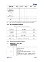 Предварительный просмотр 331 страницы Geehy SEMICONDUCTOR APM32F405 Series User Manual