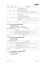 Предварительный просмотр 333 страницы Geehy SEMICONDUCTOR APM32F405 Series User Manual