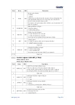 Предварительный просмотр 335 страницы Geehy SEMICONDUCTOR APM32F405 Series User Manual