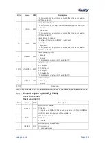 Предварительный просмотр 336 страницы Geehy SEMICONDUCTOR APM32F405 Series User Manual