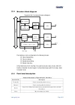 Предварительный просмотр 341 страницы Geehy SEMICONDUCTOR APM32F405 Series User Manual