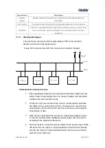 Предварительный просмотр 342 страницы Geehy SEMICONDUCTOR APM32F405 Series User Manual