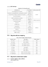 Предварительный просмотр 348 страницы Geehy SEMICONDUCTOR APM32F405 Series User Manual