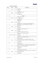 Предварительный просмотр 349 страницы Geehy SEMICONDUCTOR APM32F405 Series User Manual