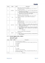 Предварительный просмотр 350 страницы Geehy SEMICONDUCTOR APM32F405 Series User Manual