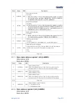 Предварительный просмотр 351 страницы Geehy SEMICONDUCTOR APM32F405 Series User Manual