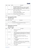 Предварительный просмотр 352 страницы Geehy SEMICONDUCTOR APM32F405 Series User Manual